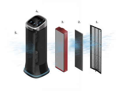 Honeywell Predfilter do čističky Air Genius Honeywell HFD323E
