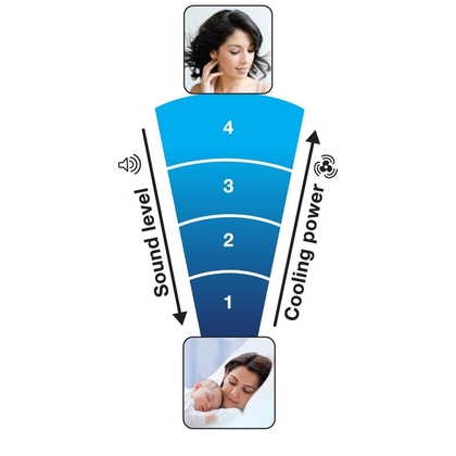 Honeywell HY 254E Stĺpový ventilátor s osciláciou