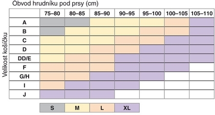 MEDELA  Cindy podprsenka na dojčenie, veľkosť S, biela
