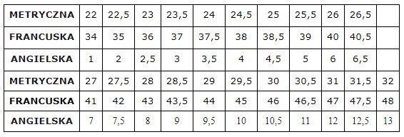 MEDIBUT Zdravotnícka obuv, vzor 08B-36, biela, veľ. 36