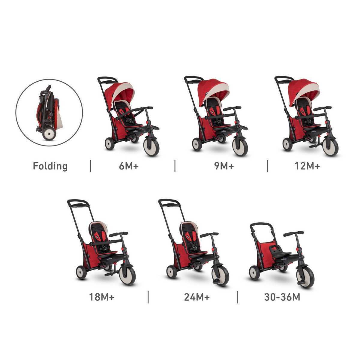 Smart Trike  Folding Trike STR5 Skladacia trojkolka 7v1, červená-melanž, 9m-3r