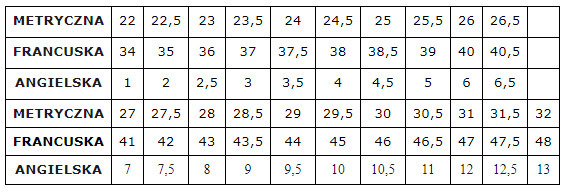 MEDIBUT Zdravotnícka obuv, vzor 08B-46, biela, veľ. 46