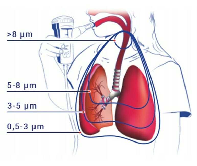 NOVAMA Familino Nebulizačná súprava s nebulizérom RF8EVO