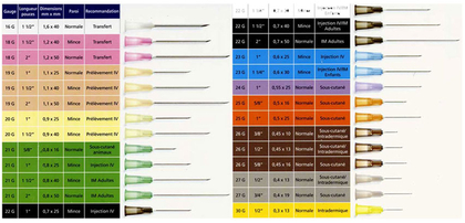 BD Microlance Jednorazová ihla - 0,8 x 40 mm, 100ks