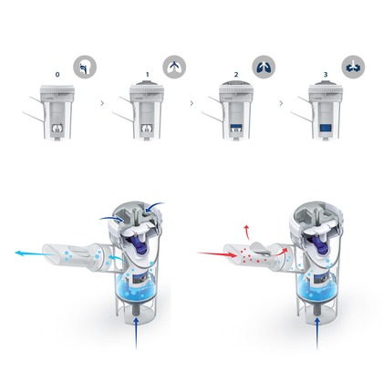 NOVAMA PRO NEB 4+ Kompressor-Inhalator mit 4 Modi (Vernebler RF9)