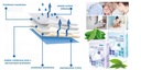 INCOMED PROTECTIVA SOFT MAXI Hygienické podložky, 60 × 90 cm, 30 ks