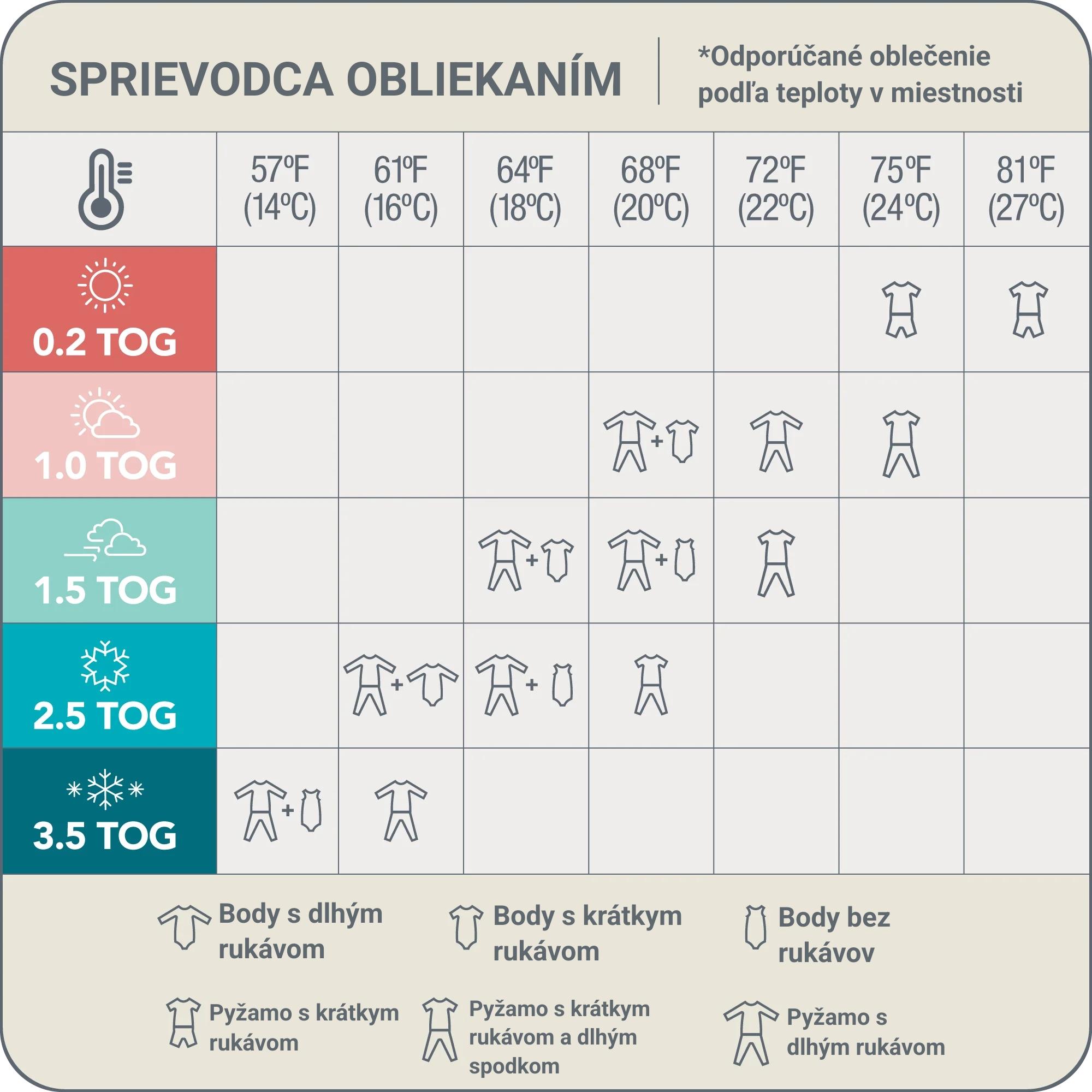 Pri výbere oblečenia dbajte aj na to, aby sa vášmu dieťatku spalo pohodlne